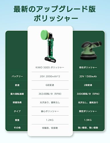 KIMO 電動ポリッシャー コードレス 6段変速 大直径バフで効率アップ QM-5005 – KIMO電動工具